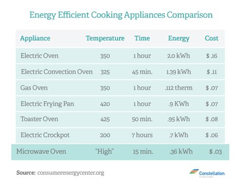 Estimate the Power Usage (in Watt) of a Typical Electric Oven: A Journey Through Energy Consumption and Culinary Mysteries