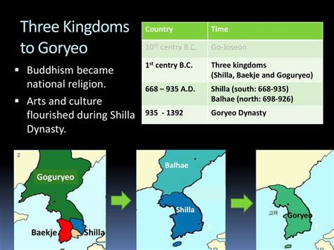 Der Ausbruch des Yeongeo-Vulkans im 5. Jahrhundert und seine Auswirkungen auf die dreistufenweise Entwicklung der Goguryeo-Kultur